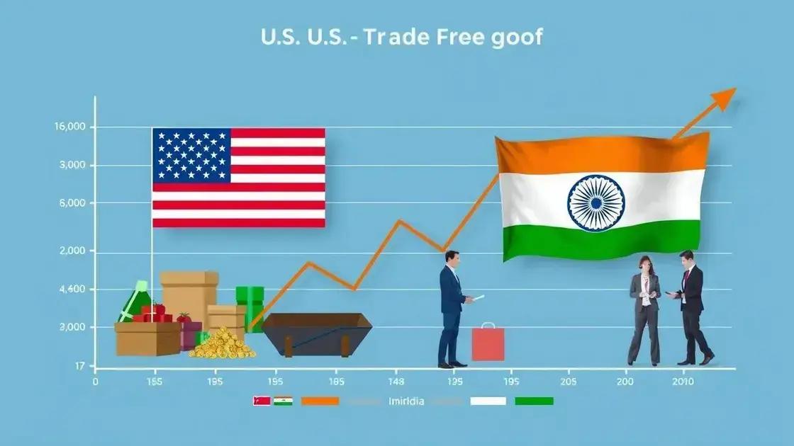 impact on U.S.-India trade relations