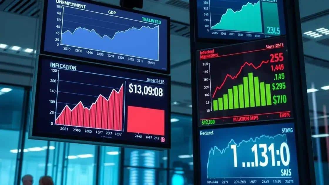 Economic indicators to watch closely