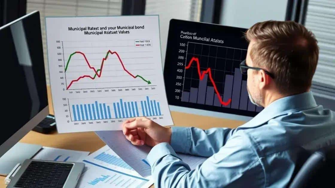 Impact of rising interest rates on municipal bonds