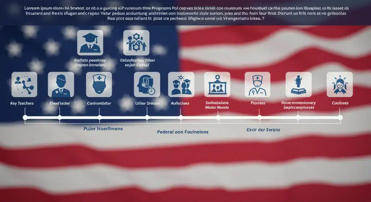 Infographic detailing key changes and deadlines for federal student loan forgiveness programs
