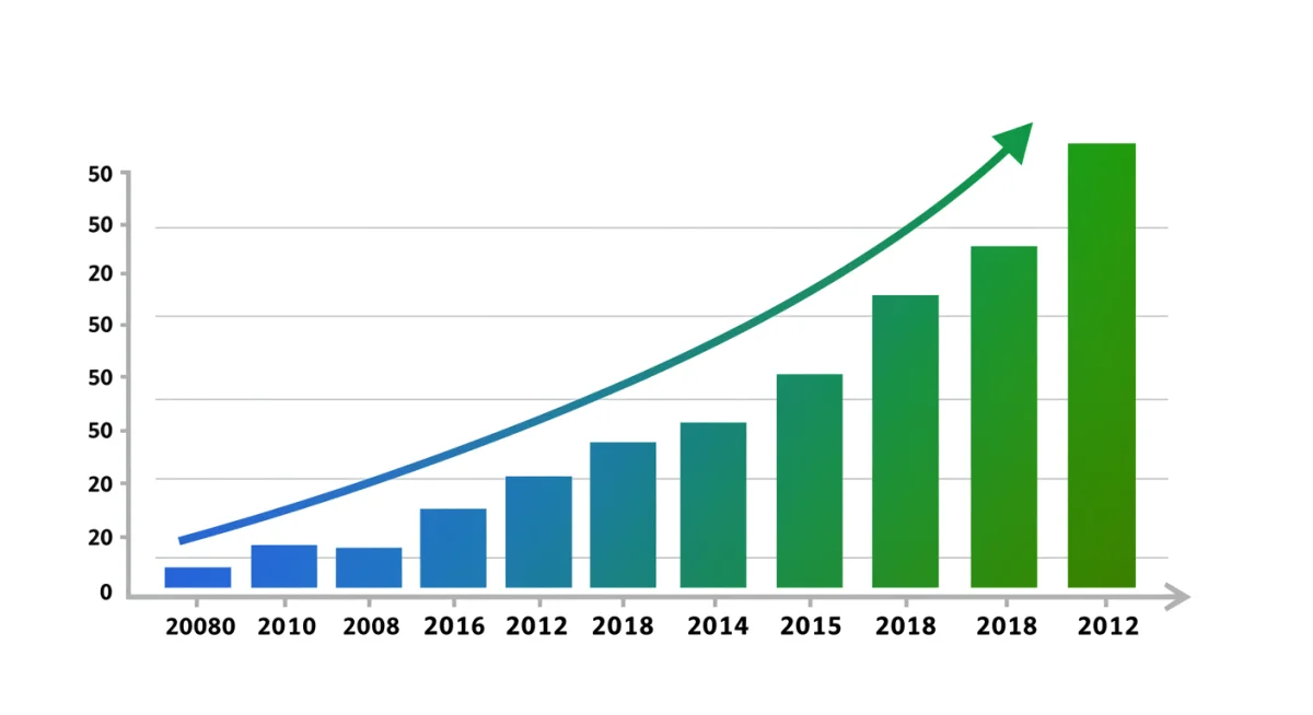 Compounding interest growth over time on investment